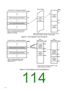 浏览型号PCI6421的Datasheet PDF文件第114页