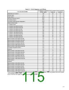 浏览型号PCI6421的Datasheet PDF文件第115页