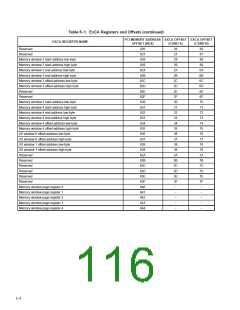 浏览型号PCI6421的Datasheet PDF文件第116页