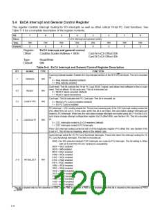 浏览型号PCI6421的Datasheet PDF文件第120页