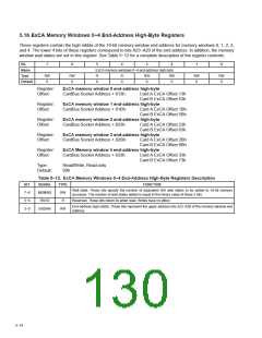 浏览型号PCI6421的Datasheet PDF文件第130页