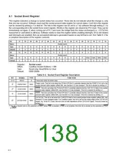 浏览型号PCI6421的Datasheet PDF文件第138页