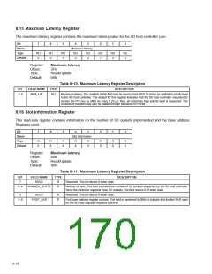 浏览型号PCI6421的Datasheet PDF文件第170页
