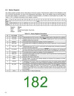 浏览型号PCI6421的Datasheet PDF文件第182页