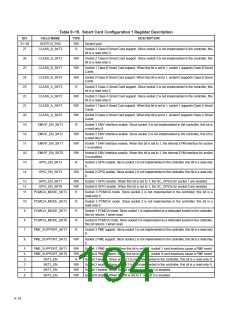 浏览型号PCI6421的Datasheet PDF文件第194页