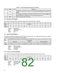浏览型号PCI6421的Datasheet PDF文件第82页