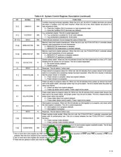 浏览型号PCI6421的Datasheet PDF文件第95页