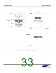 浏览型号S3C80C5的Datasheet PDF文件第33页