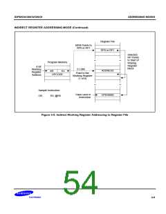 浏览型号S3C80C5的Datasheet PDF文件第54页