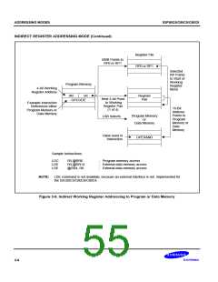 浏览型号S3C80C5的Datasheet PDF文件第55页