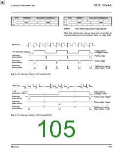 浏览型号VCT3802A的Datasheet PDF文件第105页