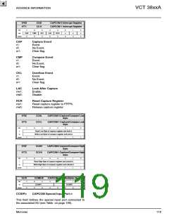 浏览型号VCT3802A的Datasheet PDF文件第119页