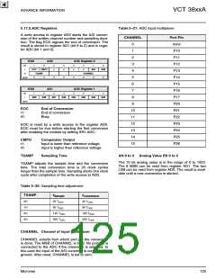 浏览型号VCT3802A的Datasheet PDF文件第125页