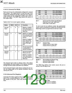 浏览型号VCT3802A的Datasheet PDF文件第128页