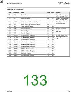 浏览型号VCT3802A的Datasheet PDF文件第133页