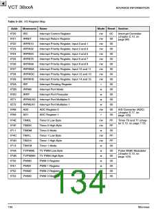 浏览型号VCT3802A的Datasheet PDF文件第134页