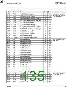 浏览型号VCT3802A的Datasheet PDF文件第135页