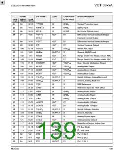 浏览型号VCT3802A的Datasheet PDF文件第139页