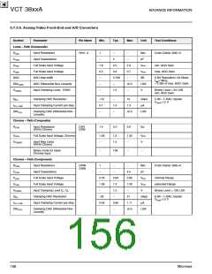 浏览型号VCT3802A的Datasheet PDF文件第156页