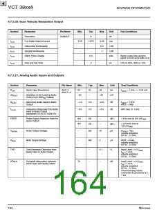 浏览型号VCT3802A的Datasheet PDF文件第164页