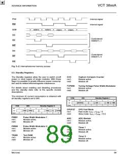 浏览型号VCT3802A的Datasheet PDF文件第89页