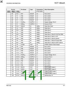 浏览型号VCT3804A的Datasheet PDF文件第141页