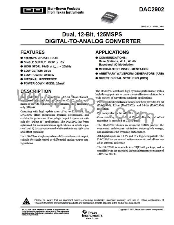DAC2902-EVM图片预览