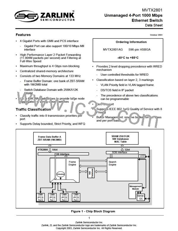 MVTX2801图片预览