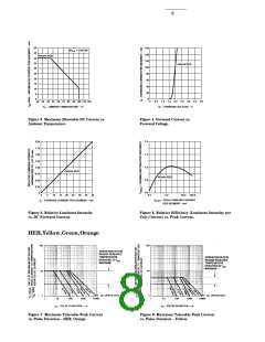 浏览型号5082-5501-00000的Datasheet PDF文件第8页