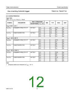 浏览型号74HC14PW的Datasheet PDF文件第12页