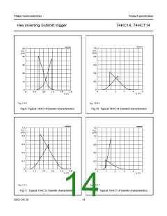 浏览型号74HC14D的Datasheet PDF文件第14页