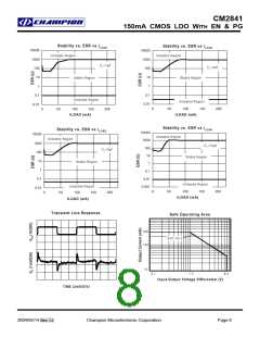 浏览型号CM2841GACIM25的Datasheet PDF文件第8页