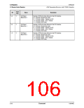 浏览型号CN8223的Datasheet PDF文件第106页