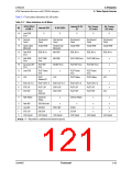 浏览型号CN8223的Datasheet PDF文件第121页