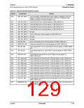 浏览型号CN8223的Datasheet PDF文件第129页