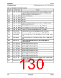 浏览型号CN8223的Datasheet PDF文件第130页
