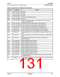浏览型号CN8223的Datasheet PDF文件第131页