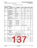 浏览型号CN8223的Datasheet PDF文件第137页