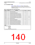 浏览型号CN8223的Datasheet PDF文件第140页
