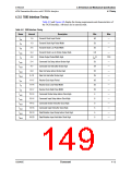 浏览型号CN8223的Datasheet PDF文件第149页