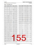 浏览型号CN8223的Datasheet PDF文件第155页