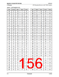 浏览型号CN8223的Datasheet PDF文件第156页