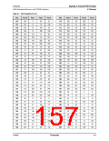 浏览型号CN8223的Datasheet PDF文件第157页