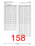 浏览型号CN8223的Datasheet PDF文件第158页