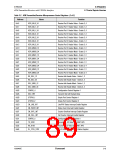 浏览型号CN8223的Datasheet PDF文件第89页