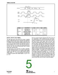 浏览型号DAC2902-EVM的Datasheet PDF文件第5页