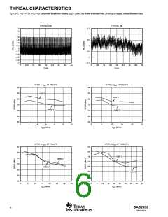 浏览型号DAC2902-EVM的Datasheet PDF文件第6页