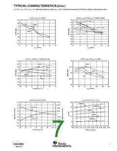 浏览型号DAC2902-EVM的Datasheet PDF文件第7页
