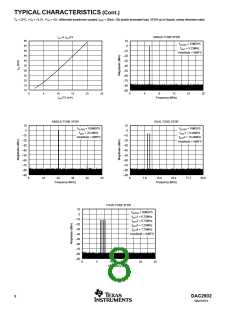 浏览型号DAC2902-EVM的Datasheet PDF文件第8页