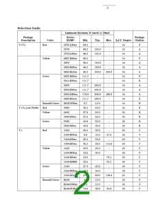 浏览型号HLMP-K640的Datasheet PDF文件第2页